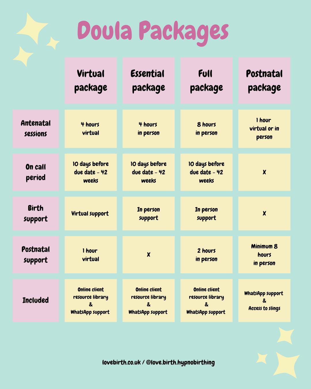 A little look at the doula packages I offer. In person support if you're in South Staffordshire/West Midlands or virtual support, no matter where you are!
For more details, head over to www.lovebirth.co.uk
You can also book in a free, no obligation call to find out more about my packages, ask questions, get to know me and find out how I can support you 📱