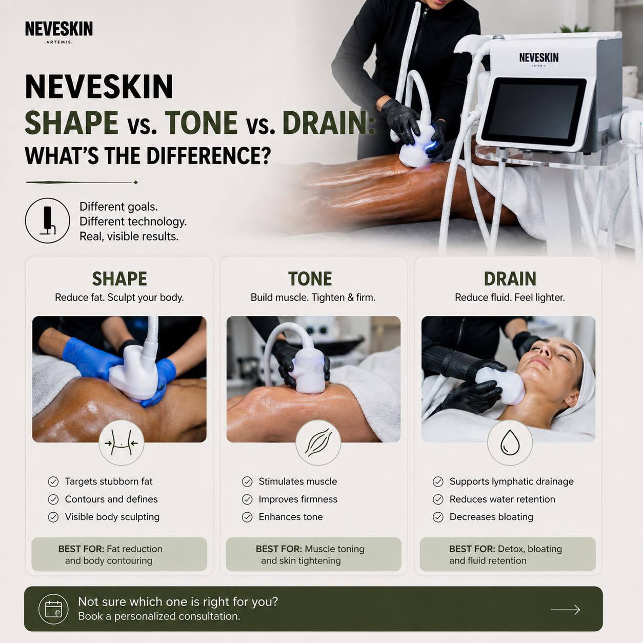 Shape, Tone, or Drain, which NEVESKIN session fits your goals? ✨
SHAPE focuses on body contouring and reducing the appearance of localized fat.
TONE supports muscle stimulation, firmness, and a more defined look.
DRAIN is designed to support lymphatic flow and help reduce the feeling of fluid retention and bloating.
Different goals call for different approaches and the right session depends on what your body needs.
🌿 Not sure where to start? Book a personalized consultation.
#NEVESKIN #BodyContouring #MuscleToning