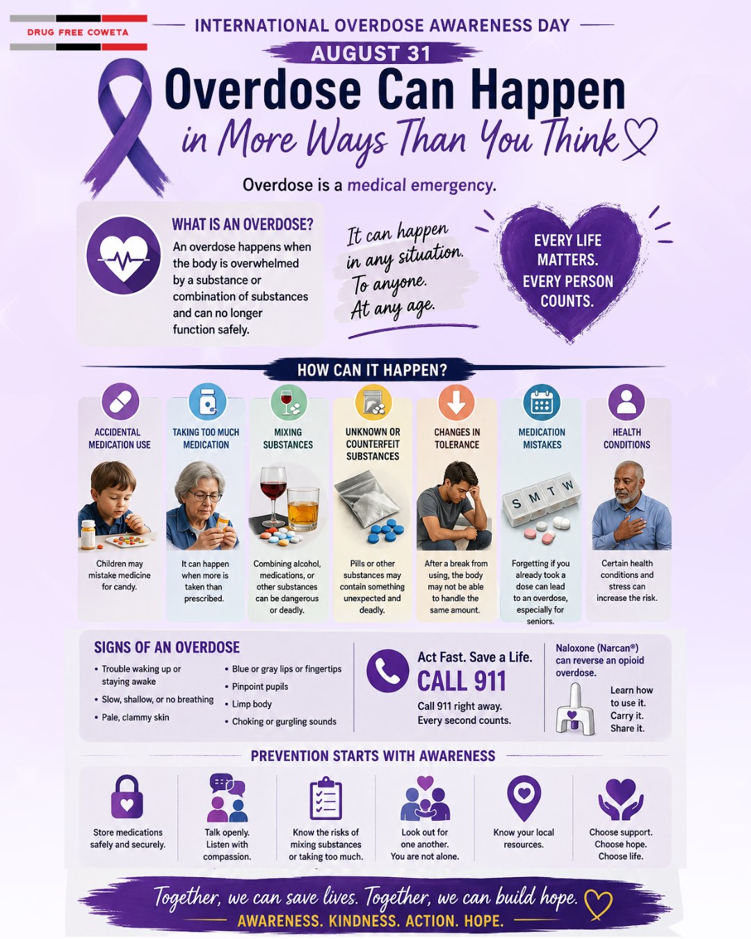 August 31 is International Overdose Awareness Day. 💜
Today, we remember the lives lost to overdose, honor the families and friends who carry that loss, and remind our community that hope is still possible.
Overdose can happen in more ways than many people realize.
👉It can be a child who mistakes medicine for candy.
👉It can be an older adult who accidentally takes a second dose.
👉It can be someone mixing medications, alcohol, or other substances.
👉It can be a person who unknowingly takes something stronger than expected.
That is why awareness matters.
As a community, we can help prevent overdose by storing medications safely, knowing the risks, recognizing the signs, carrying naloxone when appropriate, and calling 911 when someone may be experiencing an overdose.
Most of all, we can look out for our neighbors, our families, our young people, and one another.
Coweta is stronger when we care for each other.
Every life matters. Every person counts. 💜
#InternationalOverdoseAwarenessDay #IOAD2026 #CowetaCounty #DrugFreeCoweta #CowetaCares #OverdoseAwareness #PreventionStartsWithAwareness