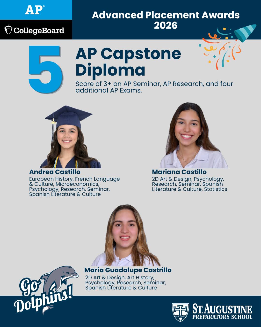 Congratulations to our 5 AP Capstone Diploma recipients! The AP Capstone Diploma is granted to students who score 3 or more on both the AP Seminar and AP Research exams, and four additional AP exams. These results demonstrate our students are well-equipped for success in school, college and beyond. #GoDolphins #TopAcademicSchool #BuildingKnowledge #AdvancedPlacement