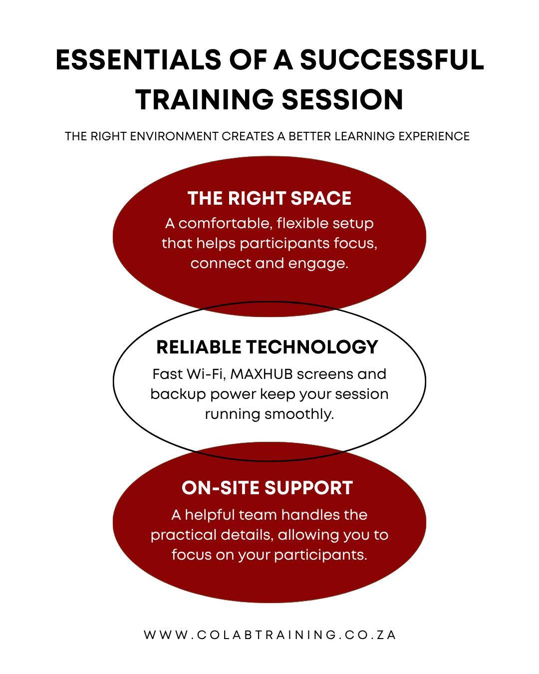 The right environment can make all the difference to your training session.
At COLAB, we bring the essentials together:
📍 Flexible, comfortable training spaces
📶 Fast Wi-Fi and backup power
🖥️ Interactive MAXHUB screens
🙌 Friendly on-site support
You focus on delivering a valuable learning experience. We’ll help take care of the rest.
Enquire about your next training session at www.colabtraining.co.za.
#TrainingVenue #CorporateWorkshops #CapeTownTraining #MAXHUB #VenueHireCapeTown