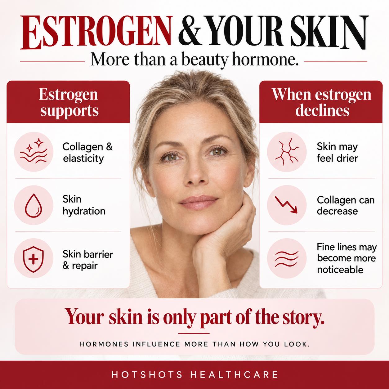 Estrogen is so much more than a “beauty hormone.”
Its effects reach throughout the body, including the skin, brain, bones, and reproductive tissues. In your skin, estrogen helps support collagen, hydration, and elasticity. As levels decline, you may notice more than hot flashes—you might also notice drier skin and changes in how your skin feels.
And yes, there’s a difference between bioidentical estradiol, which has the same molecular structure as the estradiol your body makes, and other forms of estrogen. The formulation, dose, how it’s taken, and your health history all matter.
Wondering whether your symptoms could be related to changing hormones? Let’s talk about your options.
Message us at 📲 918-949-7468 to schedule a hormone consultation. ❤️
#sapulpasfirstwellnessclinic #HotshotsHealthcare #AntiAging #SapulpaOklahoma #BioidenticalHormoneReplacementTherapy #Longevity #testosterone #estradiol