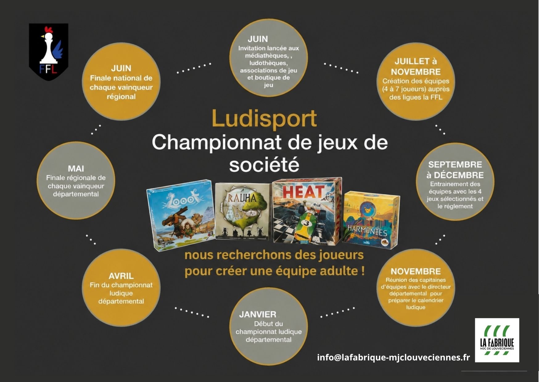 🎲 LudiSport : Compétition de jeux de société 🎲
Nous recherchons des joueurs pour créer une équipe adulte à Louveciennes ! Entrainement les samedis de 16h à 18h à la Fabrique MJC.
Organisé par la Fédération Française du Ludisport, le Ludisport est un événement qui mêle plaisir du jeu et esprit sportif. Il se déroule autour de jeux de société, où les participants s'affrontent dans des équipes de quatre joueurs, dans un esprit de compétition mais aussi de de plaisir et de partage.
Plus d'informations et inscriptions sur info@lafabrique-mjclouveciennes.fr