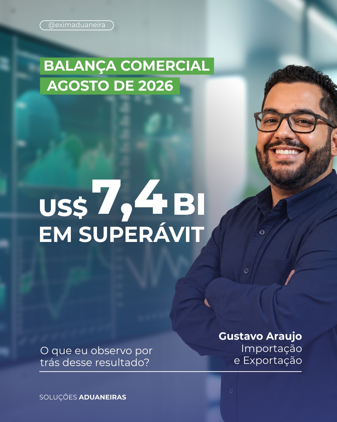 O Brasil encerrou agosto de 2026 com superávit comercial de US$ 7,39 bilhões.
No mês, foram registrados US$ 33,16 bilhões em exportações e US$ 25,76 bilhões em importações. Na comparação com agosto de 2025, as exportações cresceram 12,2% e as importações avançaram 9,2%.
O principal ponto que destacamos é o crescimento dos dois fluxos. O resultado mostra um comércio exterior ativo, tanto nas vendas brasileiras para outros países quanto nas compras realizadas no exterior.
O superávit acontece quando o valor exportado supera o importado. Esse indicador ajuda a compreender o cenário econômico, mas não determina, sozinho, a viabilidade de uma operação específica.
Na análise de uma importação ou exportação, consideramos também o produto, a classificação fiscal, os tributos, as licenças, a documentação, a logística, os prazos e o custo nacionalizado.
Preparamos uma análise completa sobre os dados de agosto e os cuidados que as empresas devem observar antes de realizar uma operação.
Leia a análise completa no link da bio.