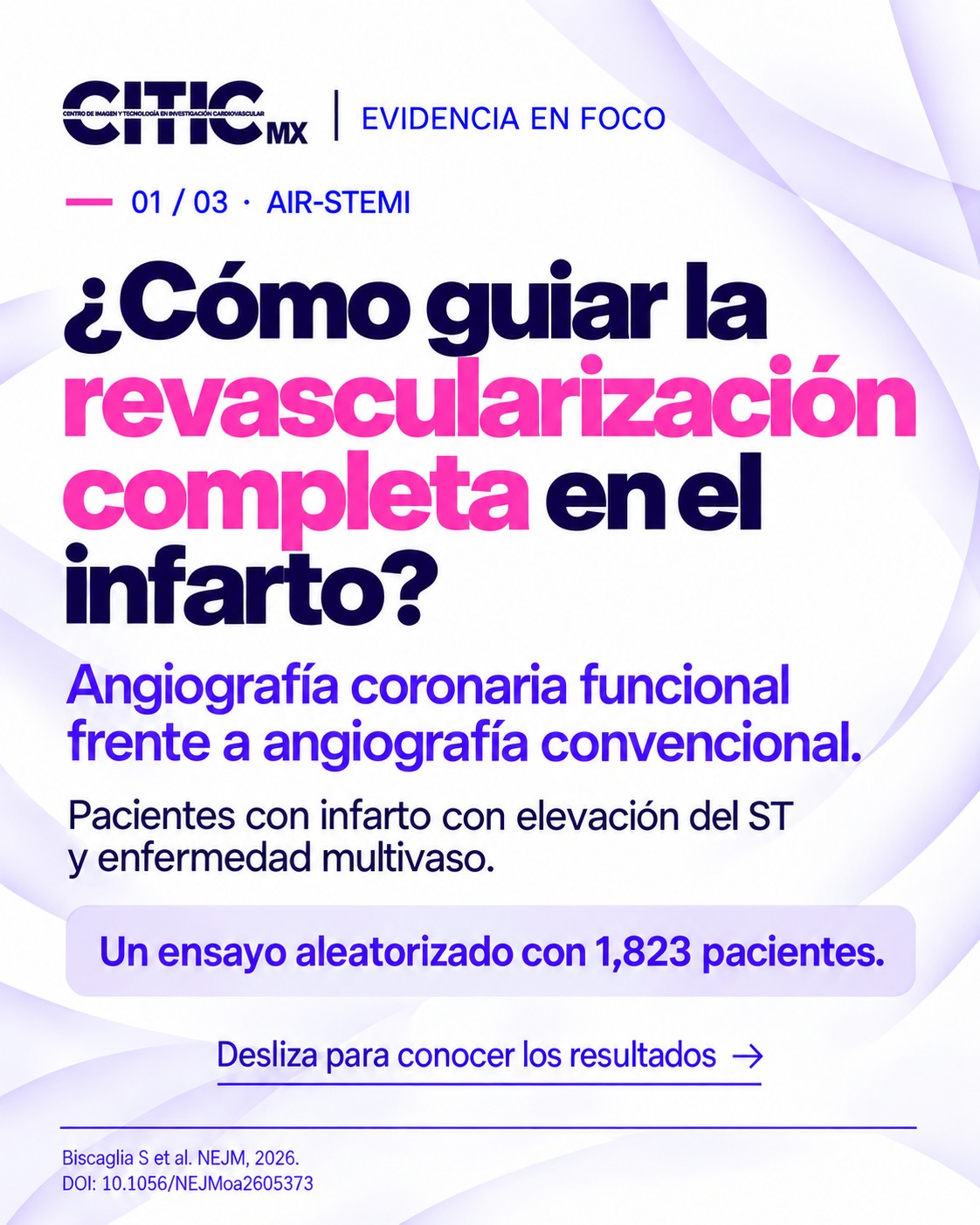 ¿Qué aporta la angiografía coronaria funcional a la revascularización completa?
El estudio AIR-STEMI comparó dos estrategias en 1,823 pacientes con infarto con elevación del ST y enfermedad multivaso.
Desliza para conocer los resultados y las claves para interpretarlos.
¿Qué lugar tendría esta estrategia en tu práctica?
Consulta el artículo original: https://doi.org/10.1056/NEJMoa2605373
#CITIC #Cardiología #CardiologíaIntervencionista #ActualizaciónMédica
