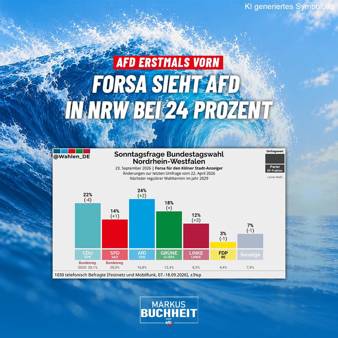 Die blauen Welle rollte unaufhaltsam weiter 🌊 Die AfD ist nach neusten Umfragen nun auch stärkste Kraft im CDU-Stammland NRW - Die Union bricht auf 22% ein 💙💙💙 Die politische Wende in Deutschland ist nicht mehr aufzuhalten!