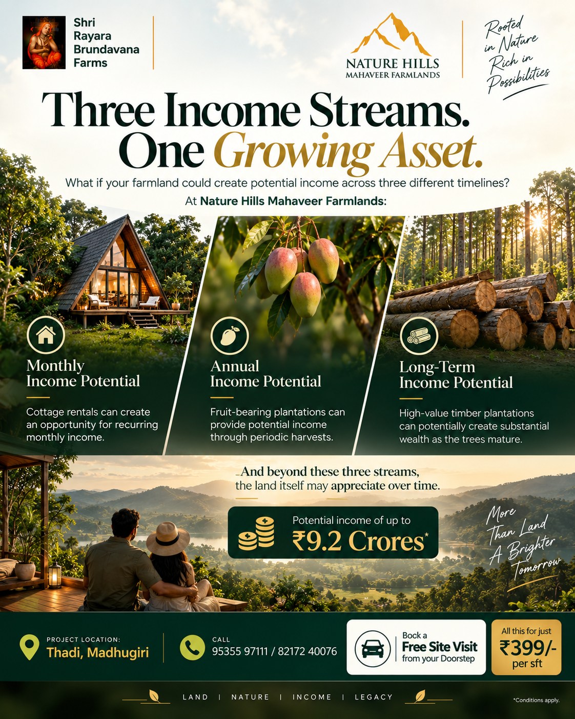 💰 Three Income Streams. One Growing Asset.
What if your farmland could create potential income across three different timelines?
At Nature Hills Mahaveer Farmlands:
🏡 Monthly Income Potential
Cottage rentals can create an opportunity for recurring monthly income.
🍎 Annual Income Potential
Fruit-bearing plantations can provide potential income through periodic harvests.
🌳 Long-Term Income Potential
High-value timber plantations can potentially create substantial wealth as the trees mature.
And beyond these three streams, the land itself may appreciate over time.
💰 Potential income of up to ₹9.2 Crores*
Potential returns are subject to plantation performance, market conditions, species, holding period and other factors. This is not a guaranteed return.
📍 Thadi, Madhugiri
💰 Starting from ₹399/- per sq. ft.
📲 Send a Hi on 9743080253
#NatureHillsMahaveerFarmlands #SriRayaraBrundavanaFarms #ThreeIncomeStreams #FarmlandInvestment #MonthlyIncome #AnnualIncome #LongTermWealth #WealthCreation #TimberPlantation #FruitPlantation #ManagedFarmland #FarmlandNearBangalore #LandInvestment #InvestmentOpportunity #NatureAndWealth #PlantationInvestment #BangaloreInvestments #Madhugiri #KarnatakaRealEstate #PremiumFarmland #LegacyInvestment #FutureInvestment #FarmLife #SustainableInvestment #SecondHome #WeekendHome #GrowingWealth #NatureLiving #LandInvestment #InvestInNature