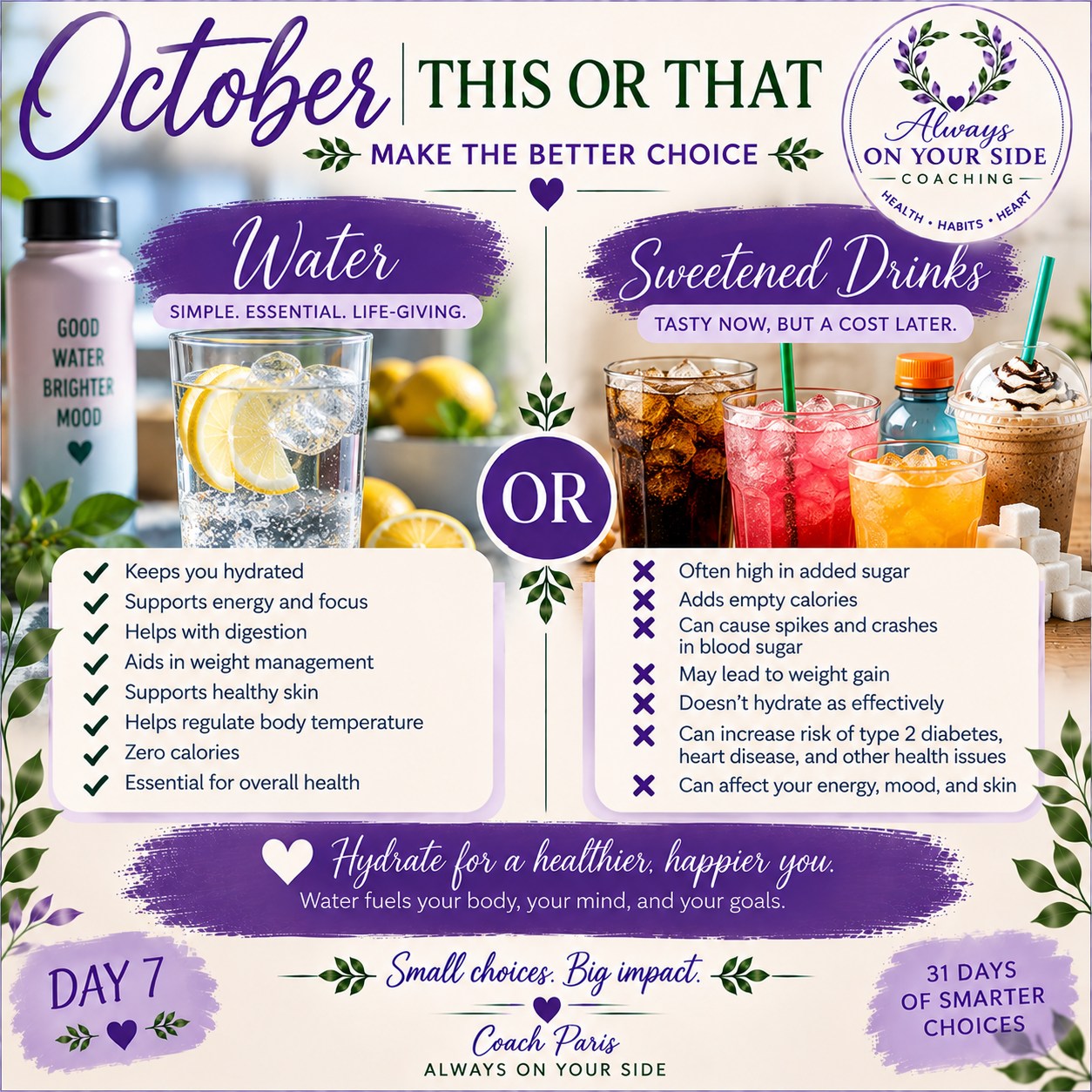 đ OCTOBER THIS OR THAT â DAY 7!
đ§ Water OR Sweetened Drinks? đĽ¤
Are you DRINKING your calories without even realizing it?
We talk a lot about what we eat, but what about what we drink? Those calories and added sugars can add up FAST!
đ§ WATER
Zero calories and zero sugar!
Keeps you hydrated and supports digestion.
Helps regulate body temperature.
Supports energy, focus, and overall health.
It's FREE (well, most of the time! đ).
𼤠SWEETENED DRINKS
Often loaded with added sugar.
Can add hundreds of calories to your day without keeping you satisfied.
Regular consumption is linked to increased risks of weight gain and type 2 diabetes.
HERE'S SOMETHING TO THINK ABOUT!
One 12-ounce can of regular soda contains approximately 39 grams of sugar. That's almost 10 teaspoons!
And don't forget about sweetened teas, energy drinks, specialty coffees, and even some drinks marketed as healthy.
MY TIP: Make water your everyday go-to! Not a fan of plain water? Add lemon, cucumber, berries, or fresh mint. Try sparkling water for a little fizz!
Does that mean you can never enjoy your favorite sweetened drink? OF COURSE NOT!
Just be aware of what you're drinking and decide when it's worth it to YOU.
đ Small choices. Big impact.
What's your favorite way to make water more interesting? Tell me below! đ
#AlwaysOnYourSideCoaching #PowerOf13 #ThisOrThat #31DaysOfSmarterChoices #Hydration #HealthyHabits #LimitAddedSugar #CoachParis