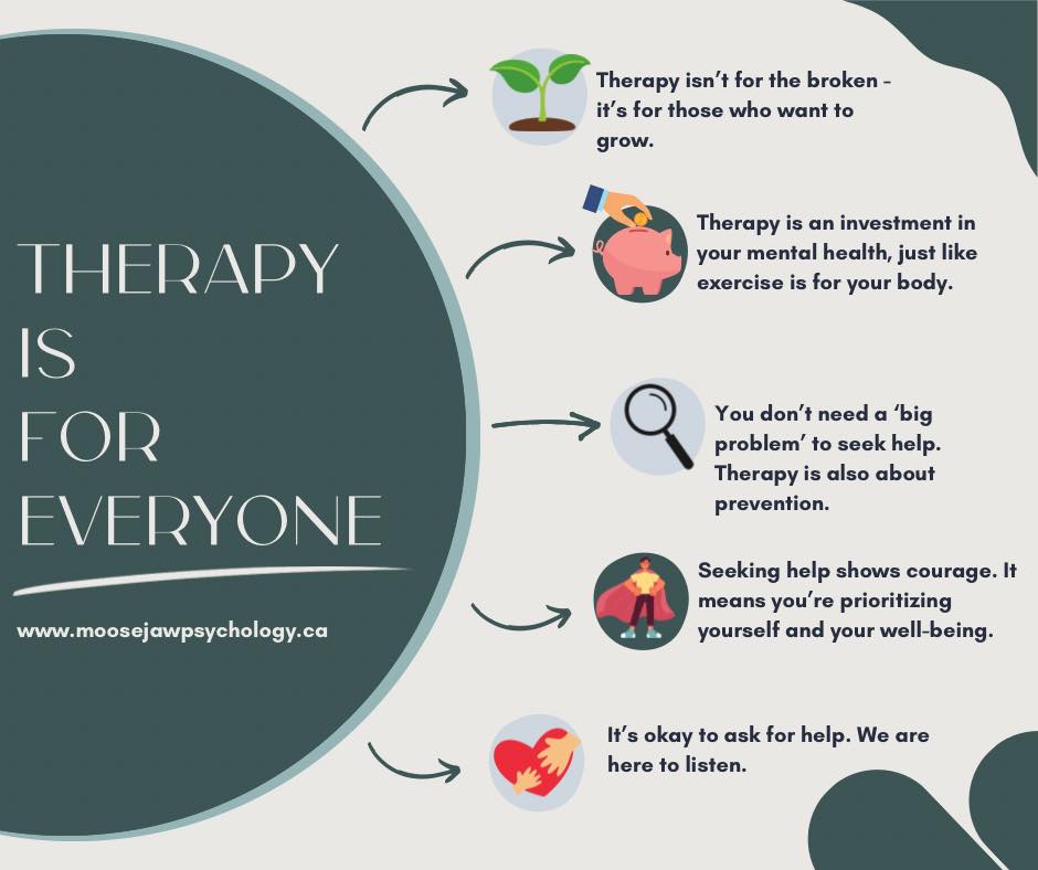 🌿 Therapy isn’t just for times when something feels wrong.
Sometimes, it’s simply a space to understand yourself, work through life’s challenges, and keep growing.
Book now at the link in our bio.
#TherapyWorks | #MooseJawSk | #SaskTherapy | #BookNow | #ForEveryone
