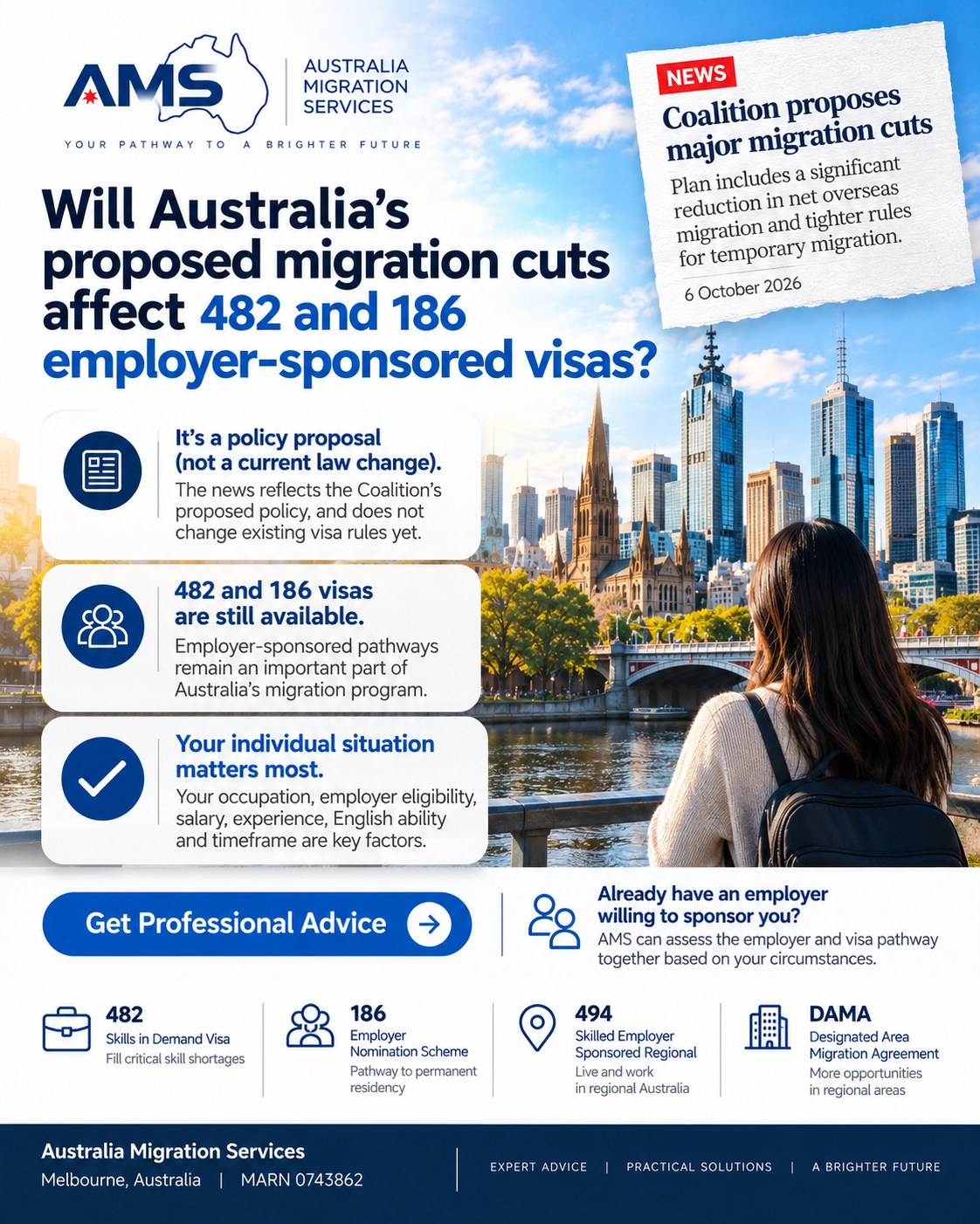 Proposed migration cuts — what does this actually mean for 482 and 186?
You may have seen today’s headlines about proposed cuts to Australia’s migration numbers.
If you’re already planning an employer-sponsored visa, it’s understandable to wonder:
Should I still proceed? Could this affect my 482 or 186 pathway?
The key point is that the current discussion relates to a policy proposal — not a change to the visa rules currently in force.
For people considering 482, 186, 494 or DAMA pathways, the bigger questions remain specific to your circumstances:
Is your occupation eligible?
Can your employer meet the sponsorship requirements?
Do your salary, experience and English meet the relevant criteria?
If permanent residency is your goal, have you planned the pathway beyond your temporary visa?
Migration headlines can change quickly. Your migration strategy should be based on the rules that actually apply to you — not one headline.
Already have an employer willing to sponsor you?
Australia Migration Services (AMS) can assess both the employer and visa pathway to help you understand your options.
📍 Melbourne, Australia
MARN 0743862
#AustraliaMigration #482Visa #186Visa #EmployerSponsorship #EmployerSponsoredVisa #AustralianVisa #SkilledMigration #494Visa #DAMA #MigrationAgentMelbourne #AustralianPR #AMS