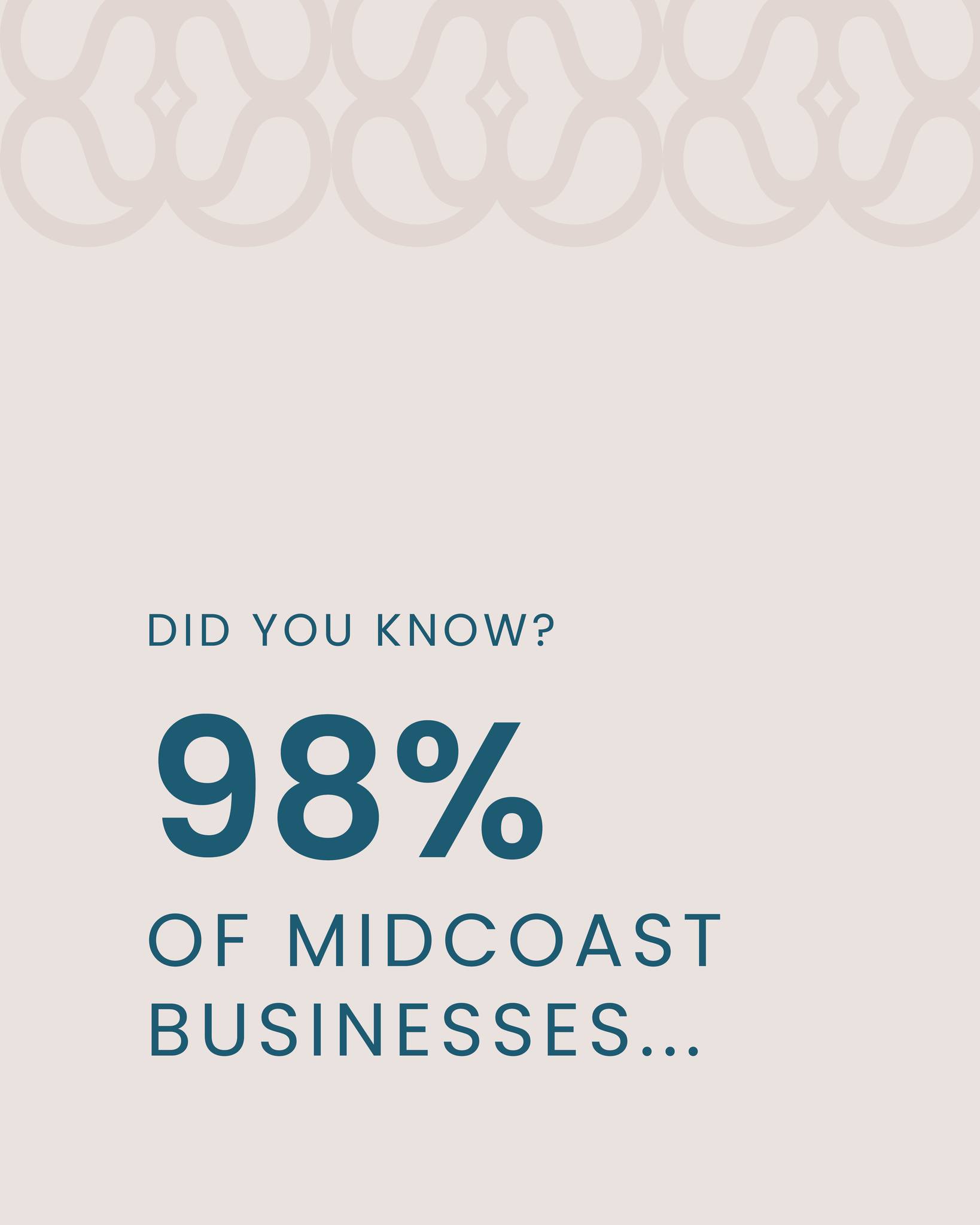OCTOBER IS NSW SMALL BUSINESS MONTH!
Did you know just how important small businesses are to our local community?
On the MidCoast, small businesses are a huge part of our economy and the numbers might surprise you!
A FEW SMALL BUSINESS FACTS...
📍 The MidCoast region was home to 7,536 registered businesses in 2024.
💛 Around 98% of businesses in the MidCoast are small businesses, employing fewer than 20 people.
👩💻 Almost 60% of MidCoast businesses don't employ any staff, meaning there's often just one person behind the scenes, wearing every hat!
🇦🇺 Across NSW, small businesses employ approximately 1.7 million people.
When you support a small business, you're supporting someone's livelihood, their family, their goals and dreams. You're helping create local jobs, keeping money circulating in our community and supporting the businesses that often give back through local sporting clubs, schools, charities and community events.
SUPPORTING A SMALL BUSINESS DOESN'T HAVE TO COST YOU ANYTHING
There are plenty of ways to make a difference:
✅ LIKE & COMMENT - Engage with their social media posts. It helps more people see their work.
✅ SHARE THEIR POSTS - A simple share could connect them with their next customer.
✅ LEAVE A REVIEW - A genuine Google or Facebook review can mean the world to a small business.
✅ TAG A FRIEND - Know someone looking for a particular product or service? Recommend a local business!
✅ FOLLOW THEIR PAGE - Help them build their audience and reach more people.
✅ SPREAD THE WORD - Word of mouth is still one of the most valuable forms of advertising.
So this October, let's celebrate the incredible people behind our MidCoast businesses!
And to everyone who continues to support my business… thank you 🙂
👇 TAG YOUR FAVOURITE MIDCOAST SMALL BUSINESS BELOW! Give them some well-deserved love this Small Business Month!
#NSWSmallBusinessMonth #SupportSmallBusiness #SupportLocal #MidCoastNSW #ForsterTuncurry