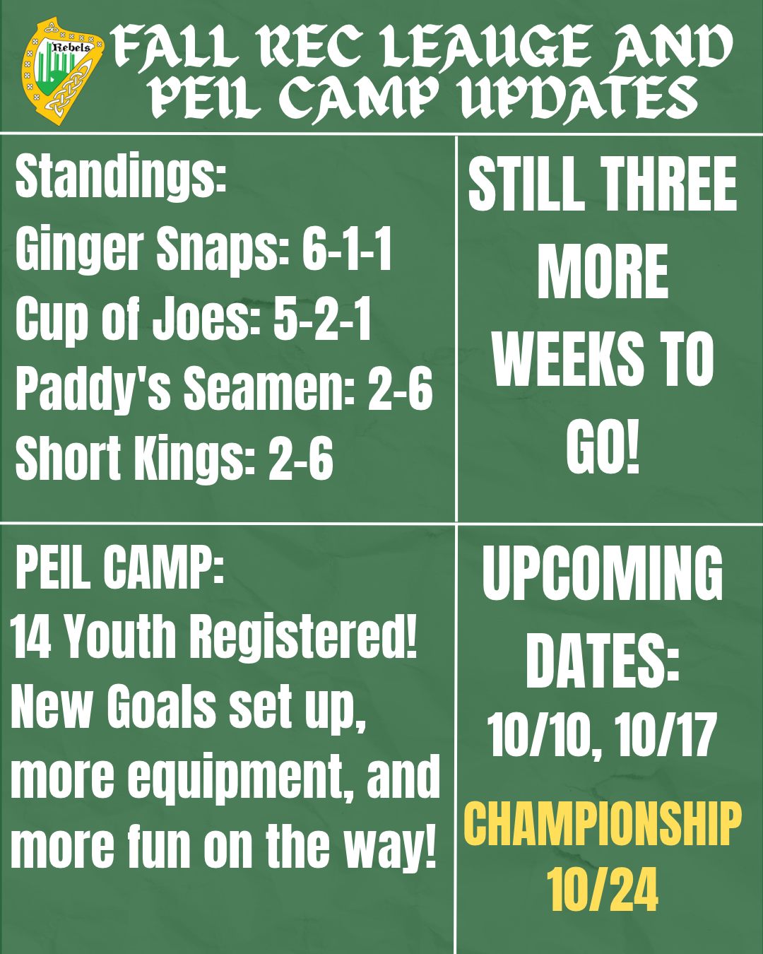 It's hard to believe there are just three weeks of our fall programs left!
The Rec League has been marching on steadily, with a close competition for first place between the Ginger Snaps and Cup of Joes. A lot can change in a weekend though, and with two more weekends of regular play before the championship weekend, there is plenty of time for the other teams to catch up.
Our Youth Peil Camp has been off to a strong start with 14 youth registered and more showing interest every day. One of the highlights of this year's youth program has been the arrival of two new goals for the youth players, which have already been put to good use.
We hope to see you all back out there tomorrow, Saturday, October 19th at 9am for the youth Peil Camp and at 11am for the Rec League!