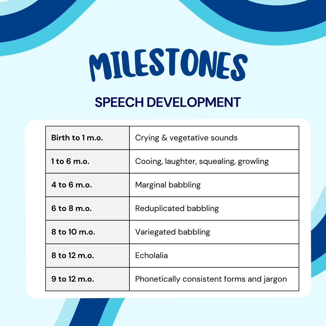⭐️ MILESTONES: Speech Development⭐️ 
 💬 New series of pediatric milestones. Starting of with typical speech development from birth to 12 months.
❗️Honorable mention of TRUE WORDS at around 12 months (1 year old) 
#medslp #medicalslp #medicalslps #speechpathology #speechlanguagepathologist #speech #medicalspeechpathology #speechtherapy #slpgrad #slpcf #slpclinicalfellow #slpcfy #slp2b #medslp2b #slp #speechdevelopment