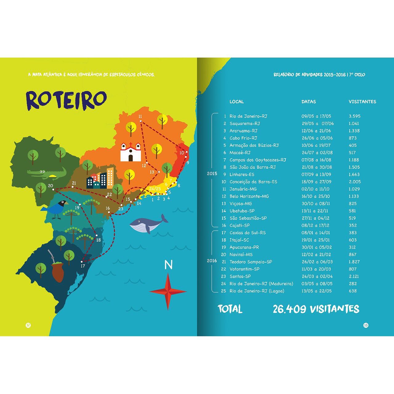 Projeto Gráfico e Infográficos para o Relatório anual do projeto itinerante A Mata Atlântica é Aqui. Cliente: SOS Mata Atlântica. Ano 2016.
.
#design #graphicdesign #designgrafico #editorial #magazinedesign #creative #print #indesign #inphographic