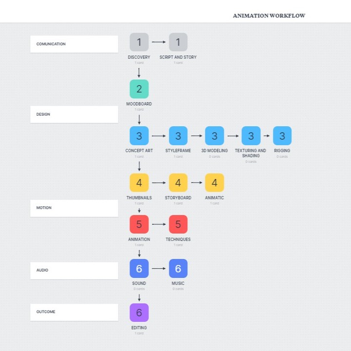 PERSONAL WORKFLOW 4
Milanote is a great app.
#milanote #workflow #animation #gift