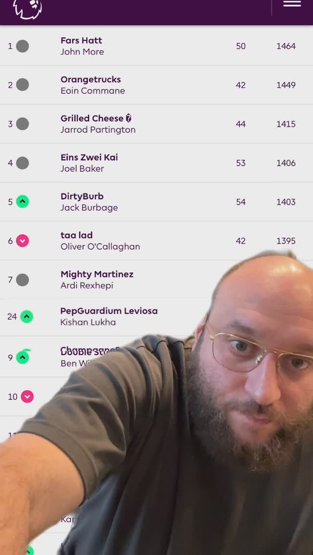 FPL Update #fantasyfootball #premierleague #fpl #football