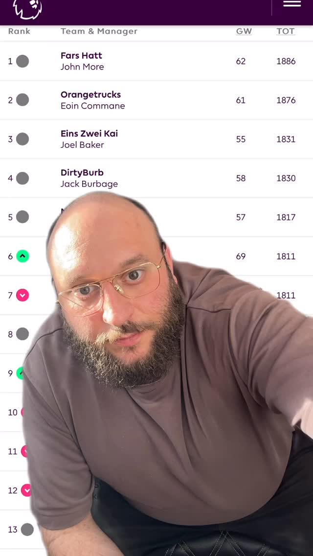 Monthly FPL UPDATE
#fantasyfootball #premierleague #fpl #football