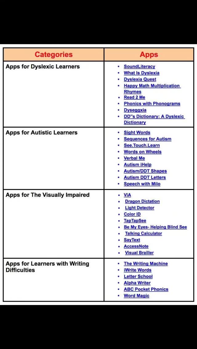 Read the whole study and ask yourself why there are not 70 year olds living in group homes at these numbers and how much money are all these supports making off autism. https://www.ncsautism.org/blog//autism-explosion-2024 #infinitehollow #animaltherapy #autism #adhd #goatsense #iepadvocate #goatbot #socialemotionallearning