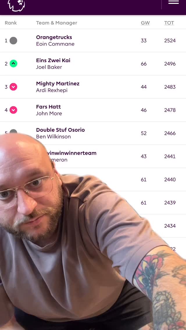 Final FPL update congrats @orangetruck86 .
.
.
#fantasyfootball #premierleague #fpl #football