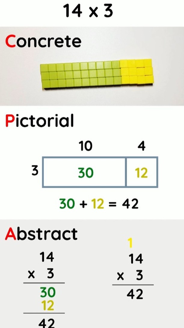 The Concrete Pictorial Abstract (CPA) approach helps children understand math better by using real objects and pictures before moving to abstract ideas.
This way, they can understand math concepts more deeply.😊
#ThinkingLion #MathEducation #FamilyMathConnections #MathManipulatives