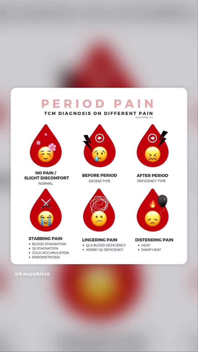 Bu Tong Ze Tong • If there is no free flow, there is pain