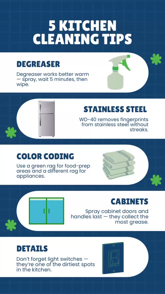 Grease, grime, and hidden bacteria — kitchens are where cleaning gets real 🔥 Here's how to tackle the mess like a pro, one rag and spray at a time.
#KitchenCleaning #DegreaseLikeAPro #CleanKitchenTips #HomeCleaningNYC #PureTouchClean #CleaningSolutions #SanitarySpaces
