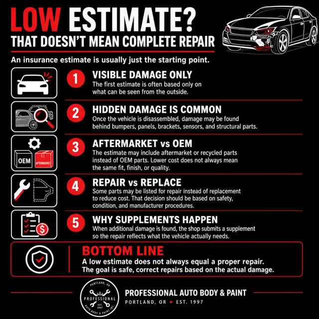 ⬇️Got a LOW insurance estimate?
😧Don’t panic — that’s just the starting point.
Here’s what most people don’t realize 👇
Your first estimate is usually based on photos only 📸
That means it covers visible damage, not what’s happening underneath ⤵️
🔍 Once your vehicle reaches a body shop:
• We disassemble damaged areas
• Inspect for hidden/internal damage
• Document everything properly
• Submit a supplement to your insurance
💡 Translation: The initial check is NOT the final payout.
You are legally entitled to a proper repair back to pre-loss condition — not a shortcut repair 🚫
⚠️ Important:
Insurance companies often wait for a shop to complete a full inspection before approving the true cost of repairs.
That’s why choosing the right shop matters ✨
At our shop, we:
✔ Advocate for you
✔ Ensure nothing gets missed
✔ Work directly with insurance
✔ Fight for a complete, safe repair
We don’t cut corners — we protect your vehicle and your safety.
📍 Portland, OR
🛠 Family-owned since 1997
🌲 Proud to serve our local community
Have questions about your claim?
Send us a message — we’re here to help every step of the way 🤲🏼
#autobodyshop
#customerservice
#customerexperience
#customerfirst
#customersupport
