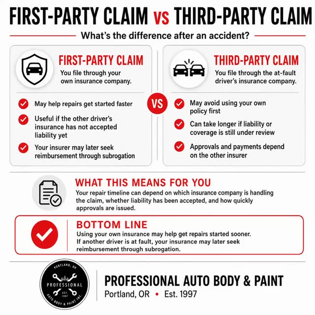 🚗 FIRST-PARTY vs. THIRD-PARTY CLAIMS 🚗
Knowing the difference can save you time, stress, and delays after an accident.
Here’s something many drivers don’t know 👇
🔹 FIRST-PARTY CLAIM
This means you go through your own insurance company for repairs.
✅ Repairs usually start faster
✅ Easier process and communication
✅ Helpful when the other insurance company has NOT accepted liability yet
✅ Your insurance company may later seek reimbursement through subrogation
🔹 THIRD-PARTY CLAIM
This means you file through the at-fault driver’s insurance company.
✅ You may avoid using your own policy first
⚠️ Can take longer if liability is still under investigation
⚠️ Repairs and approvals depend on the other insurance company
💡 IMPORTANT TIP:
Even if the accident is NOT your fault, you can still choose to go through your own insurance carrier if you have full coverage.
Why?
Because it’s often faster, smoother, and less stressful.
Your insurance company can handle your repairs immediately, then later pursue the at-fault insurance company for reimbursement through a process called “SUBROGATION.”
👉 Subrogation simply means your insurance company goes after the other insurance company to recover the money paid on your claim because the accident was not your fault.
👩🏻🔧 At Professional Auto Body & Paint, we help customers understand the claim process every day. Whether you’re dealing with a first-party or third-party claim, we’re always here to guide you through the best option for your situation.
📍Serving Portland since 1997
🛠 Nearly 3 decades of trusted repairs, customer advocacy, and community support.
📞 Questions about your claim? Call us anytime — we’re happy to help.
#autobodyrepair
#autobodyshop
#portland
#pdx
#autoaccident