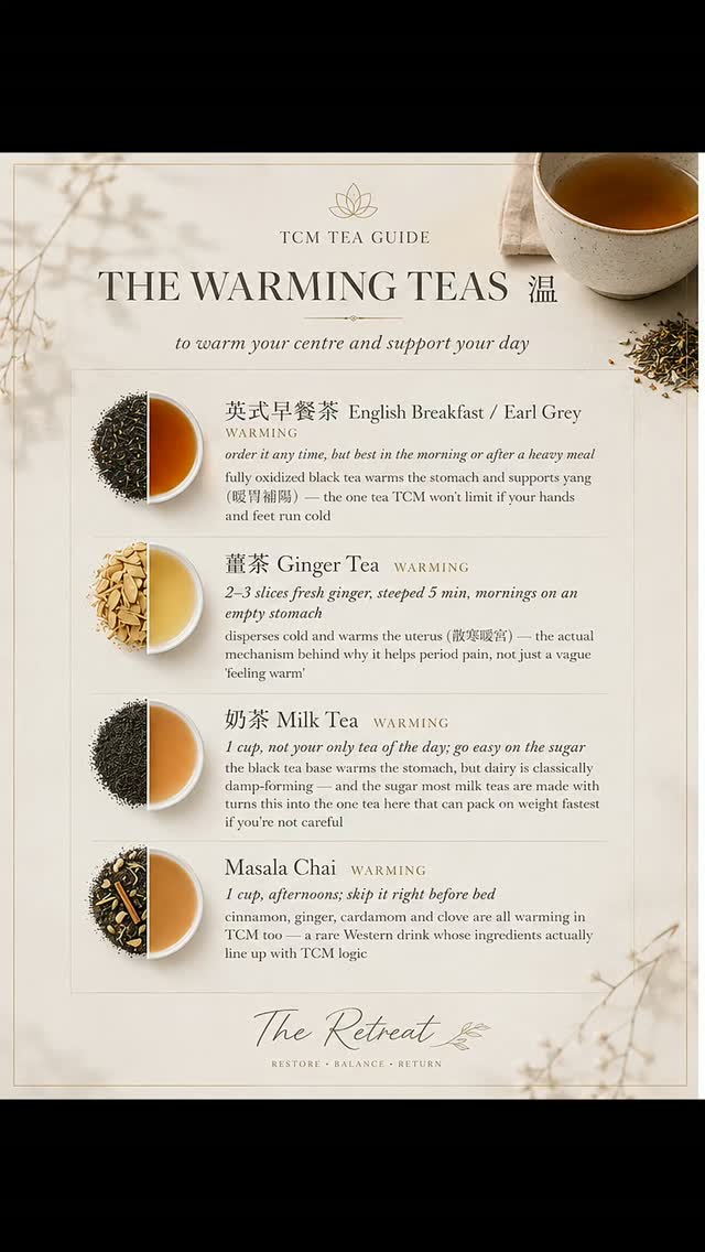 Which tea is right for you?
In Traditional Chinese Medicine, teas are considered to have different energetic qualities and when you drink them can matter too.
Morning — Choose warming options such as ginger or black tea/Earl Grey, particularly if you tend to feel cold or sluggish.
Mid-morning — Green tea, matcha or oolong can be a refreshing choice. Green tea and matcha are more cooling, so avoid them if you already feel cold.
With meals — Genmaicha is a gentler option, particularly with rice or noodles.
Afternoon — Masala chai offers warming spices such as ginger, cinnamon, cardamom and clove.
Milk tea is best enjoyed occasionally rather than as your main tea throughout the day.
Evening — Consider avoiding caffeinated teas close to bedtime and choose a naturally caffeine-free herbal infusion instead.
Your ideal tea can change with the season, your digestion, energy levels and how you feel that day.
Use my guide to choose the type and timing that suits you best.
Traditional wisdom, brought into a simple daily ritual.
The Retreat | Restore • Balance • Return
#relaxattheretreat #takecontrolofyourwellbeing #tcm #chinesemedicine #acupuncturetamworth