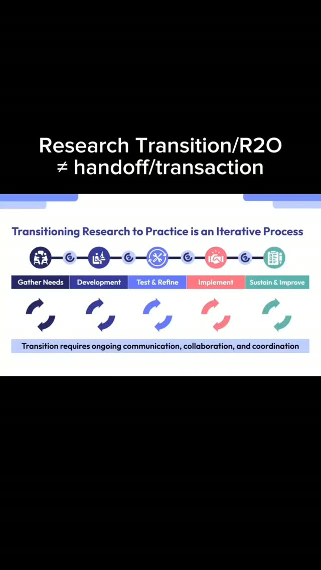 How can we improve weather forecasts? Part of the answer lies in how effectively we move research into real-world use.
Our human-centered evaluation explored how weather research moves into real-world use across NOAA—and what can help make that process more effective.
📄 Read the full NOAA report
https://repository.library.noaa.gov/view/noaa/73910
🎥 Watch the full webinar
https://youtu.be/6QXquOhjZfs?is=uXF3F1yjOcGEby19
🔍Want to conduct a similar study?
Our interview questions are openly available for others to use and adapt:
https://zenodo.org/records/21226969
Castle Williamsberg, Ph.D., Abby Arnold
#ResearchTransitions #R2O #NOAA #WeatherResearch #ResearchToOperations