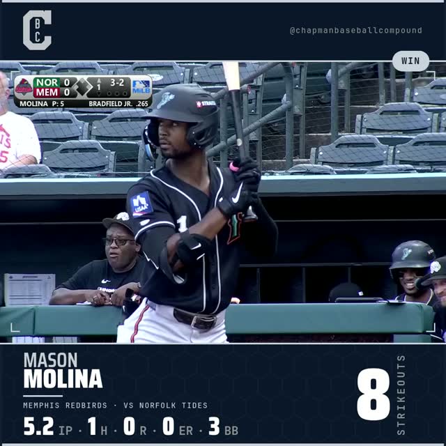 @masonmolinaa was electric in Memphis Saturday, holding Norfolk to one hit over 5.2 shutout innings while punching out eight to pick up the win. One baserunner via hit all night, missing bats from start to finish at Triple-A. Mo making noise in AAA!
#cbcmob #cardinals #milb #pitching