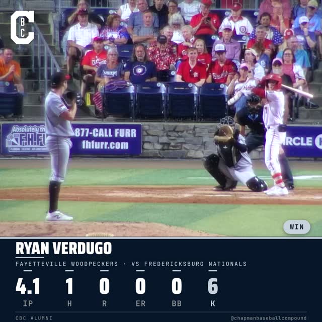 @ryanverdugoo slammed the door on the Carolina League North Division Series for the @woodpeckersnc.
4.1 IP | 1 H | 0 R | 0 BB | 6 K
Came out of the pen and retired the last seven hitters he faced, threw 37 of 52 for strikes, and picked up the W in the 8-1 clincher over Fredericksburg. Fayetteville is headed to the Carolina League Championship for the first time since 2019.
Big-game arm. Keep rolling, Ryan.
@fusionsportscience
#cbcmob #astros #milb #pitching