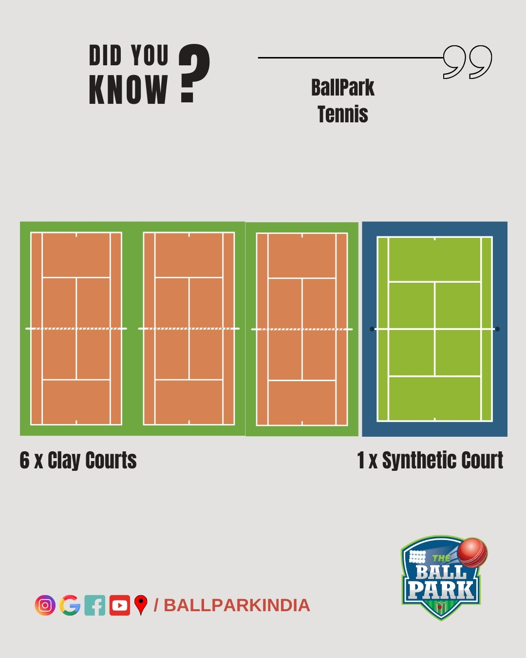 You would not find better or more tennis courts anywhere in NCR. Come play tennis at state-of-the-art facility at The BallPark.
.
.
.
.
.
#tennisdelhi #tennisindia #tennis #claycourt #syntheticcourt #stayfit #tennisacademydelhi #weplayatballpark