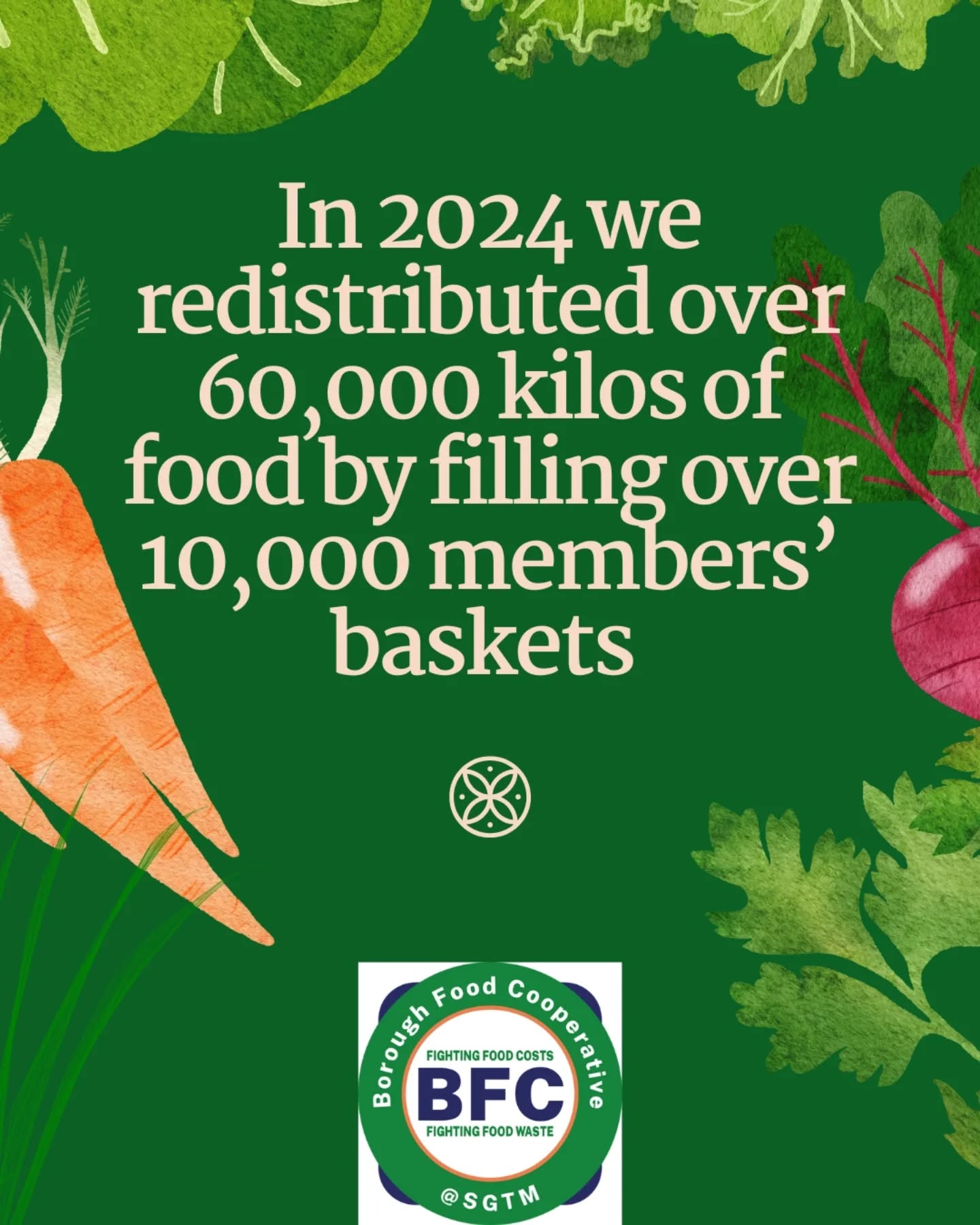 We're proud to share some impact figures for 2024. We redistributed over 60,000kg of food by filling over 10,000 members' baskets.
Huge thanks and gratitude to our amazing volunteers, partners and members for making this possible!
@thefelixproject @cityharvestlondon @tedsveg @st.john.restaurant @turnipsborough @cafefrancoislondon
@borough.church @caretrade.uk @goodgym_southwark