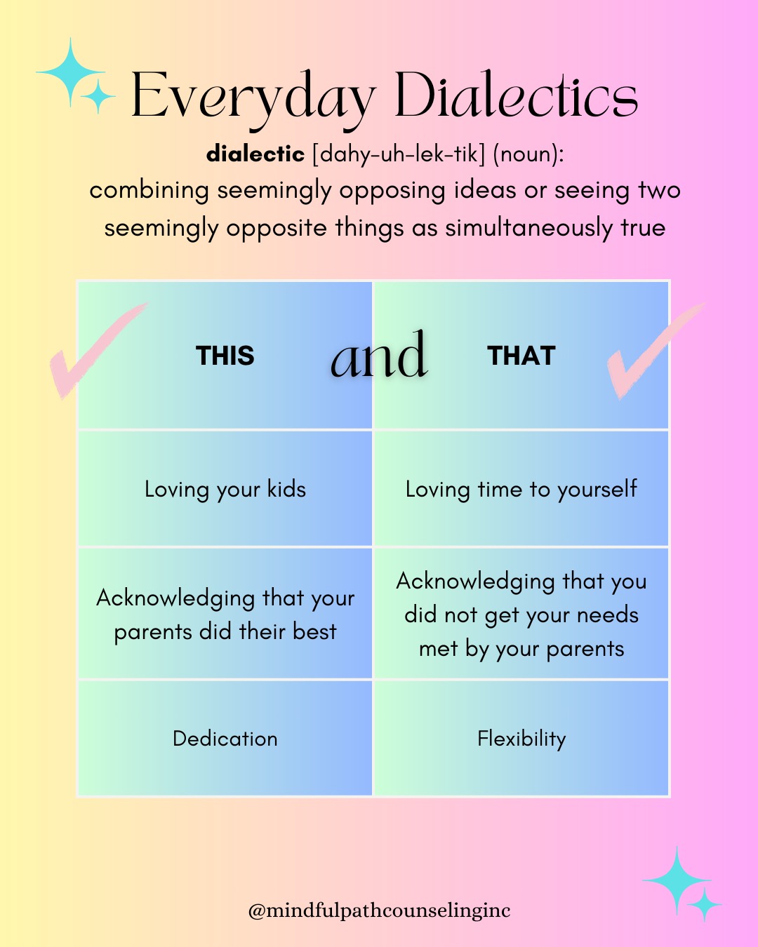 It's time for another installment of #EverydayDialectics! All of these are issues that have been coming up for my clients recently, and that can require some effort to experience simultaneously.
Yes, you can absolutely love your kids AND want time away from them.
Yes, you can absolutely acknowledge the ways that your parents did not meet your needs during childhood AND believe that they are good people.
Yes, you can absolutely be invested and committed to something (e.g. exercise, mindful eating, healthy relationships etc.) AND be flexible about how that may look on any given day.
.
#therapist #therapistsofinstagram #therapy #mentalhealthrecovery #mentalhealth #dbt #dialecticalbehaviortherapy #dialectics #yesand #recoveryispossible #recovery