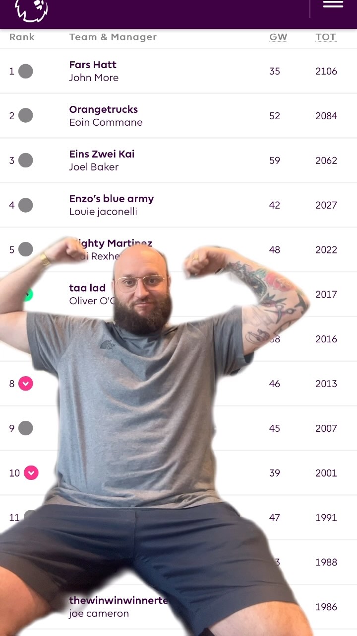 FPL UPDATE MARCH.
.
.
#fantasyfootball #premierleague #fpl #football