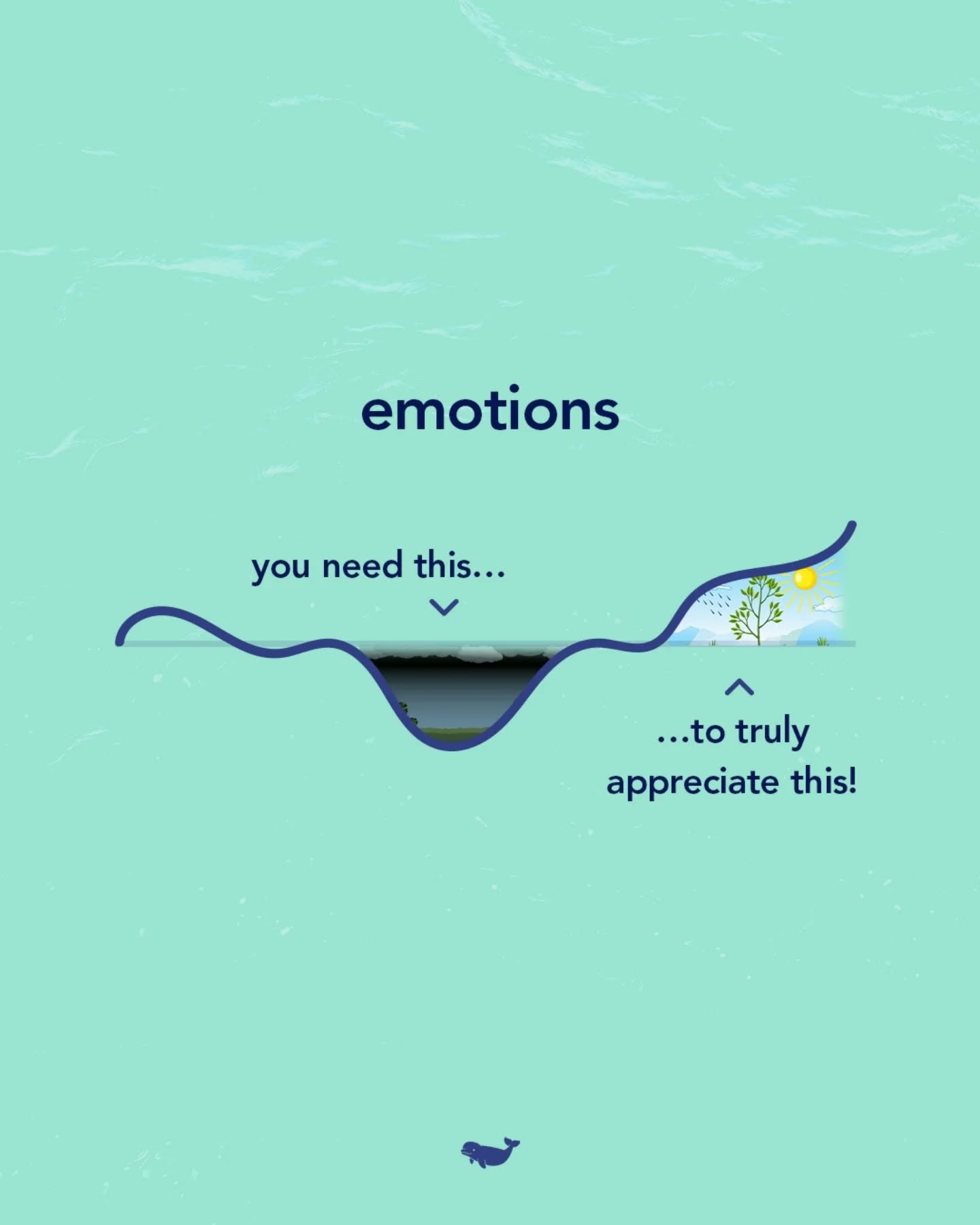 all feelings deserve space—especially the uncomfortable ones.
let’s stop grading our emotions and start learning from them instead. 💙
#belugapods #mentalhealthawareness #belugapods #emotionalintelligence #feelconnected #supporteachother #selfgrowthdaily #mentalresilience