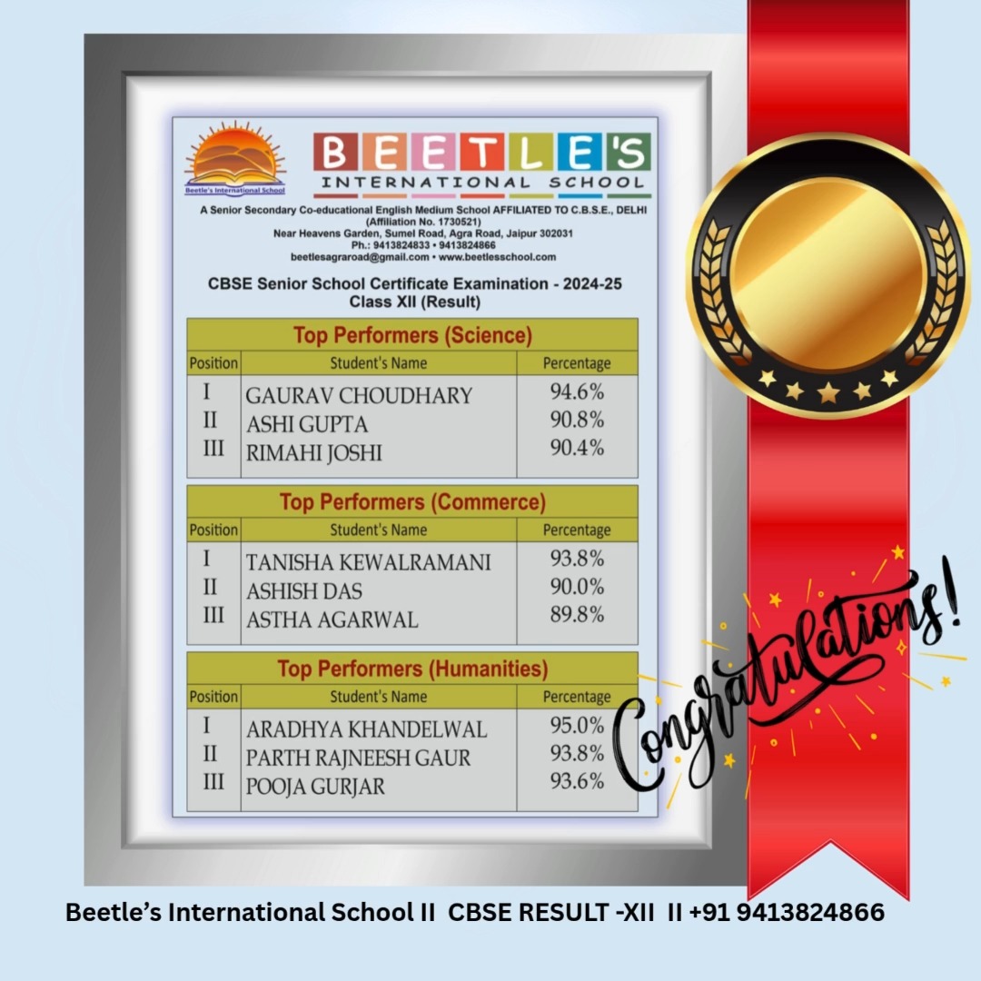 MEET OUR TOPPERS FROM CLASS -XII , SESSION 24-25 .
HEARTIEST CONGRATULATIONS BEETELITES !!!
WE ARE PROUD OF YOU !!!
✨
✨
#jaipurschools #CBSE #pinkcity #jaipur #instadaily