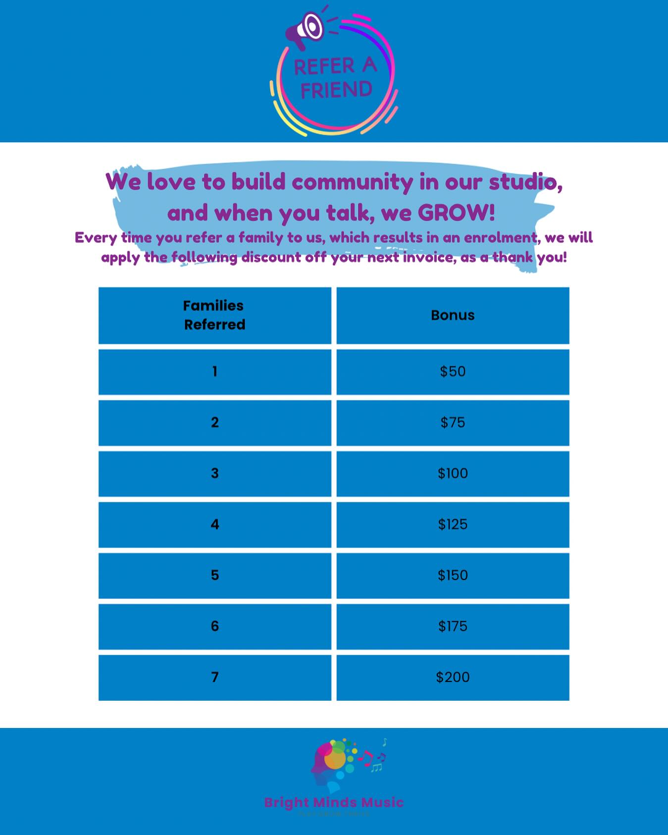 🎹 Share the Music. Get Rewarded!
Love learning with us? Tell a friend!
Every time you refer a new student to our studio, you’ll get a bonus discount on your next tuition invoice.
Tag your musical buddies or send them our way!
#MusicLessons #ReferralRewards #MusicStudioLove #LearnMusic #TuitionDiscount #SupportLocalMusic