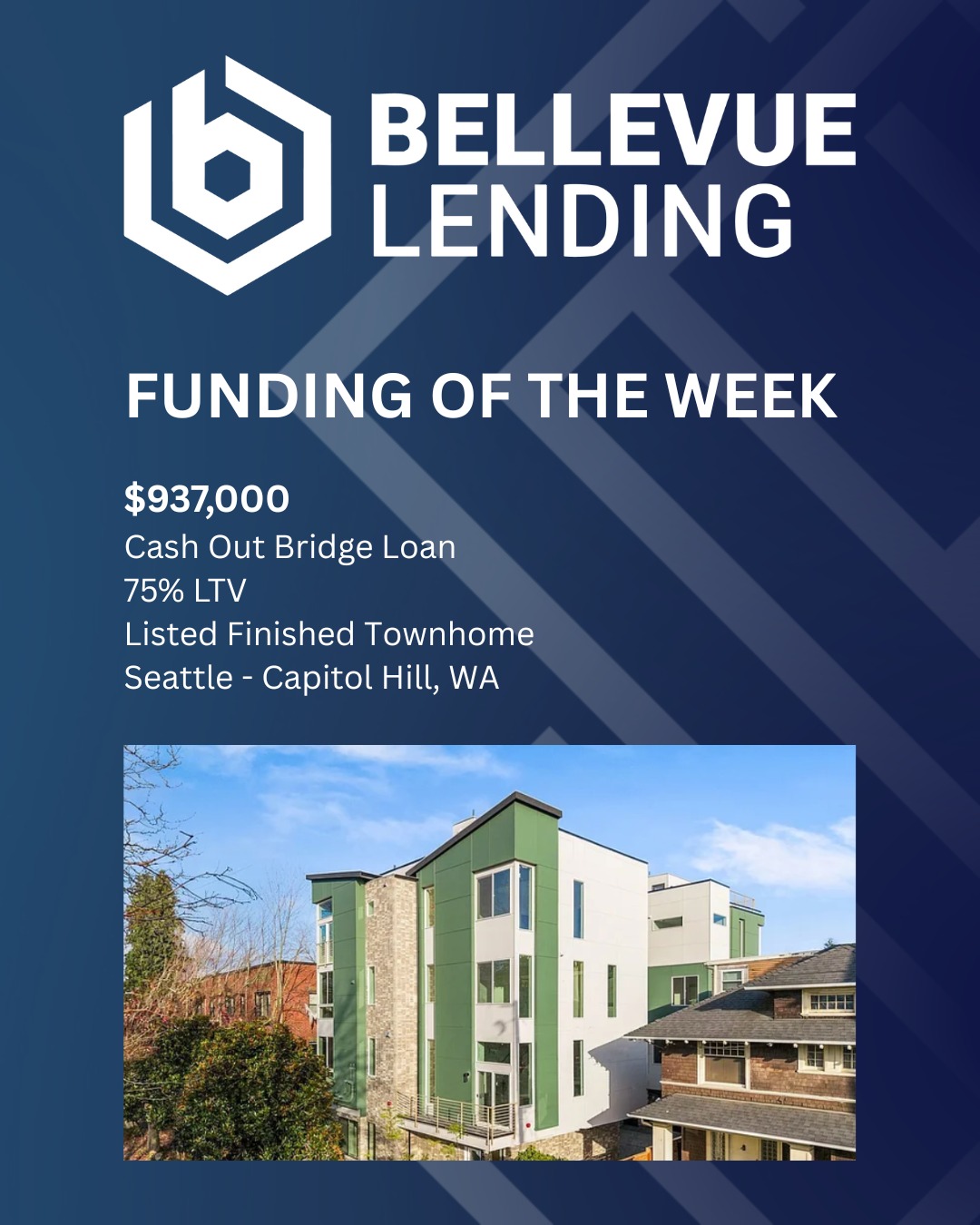 Funding of the Week
$937,000
Cashout Bridge Loan
Seattle - Capitol Hill
A highly experienced infill townhome builder had finished an 8 unit project in Seattle. 6 of the units were sold, with the construction loan nearly paid off. The last two units were listed and finished.
We funded a cash out refinance to 75% LTV, with two individual loans on the remaining two units. The net cash out was approximately $1.3m and we funded in a week from the initial loan request.
A bridge loan on finished product can make sense with rising inventory levels in the Pacific Northwest. This allows the builder to build cash reserves, pay off more expensive equity capital, pay off a maturing construction loan, and give them more leverage to remain firm on pricing.
www.bellevuelending.com
425-999-4480
#fastcashout
#bridgeloans
#directlender
#northwestlender