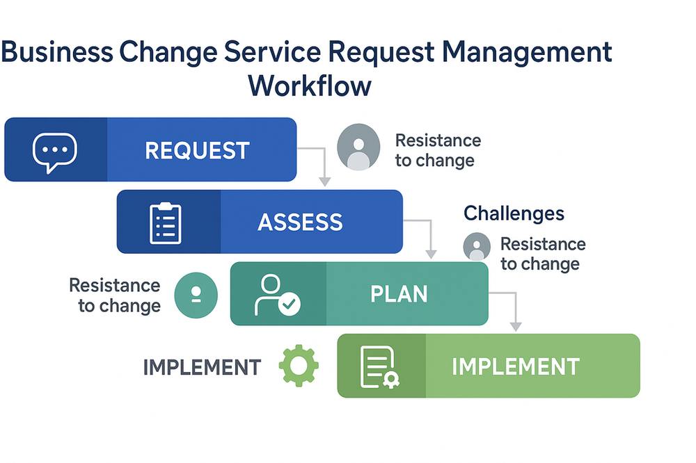 In today’s fast-paced business world, change is inevitable. Whether upgrading a software system, launching a new product, or...
Continue reading on our website!
#businessintelligence #businessintelligencepodcast #businesspodcast #businessblog #businessconsulting #websitedesign #internationalbusiness #websitetips #mobileappmarketing #integration