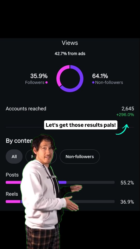Followers vs. non-followers? Reels, posts, carousels?
What’s actually best for online engagement? 👀
Short answer: it depends on your goals.
Longer answer: variety helps. Reels tend to reach new eyes, carousels boost saves, and static posts build consistency.
But the real secret? Track, test, pivot, repeat.