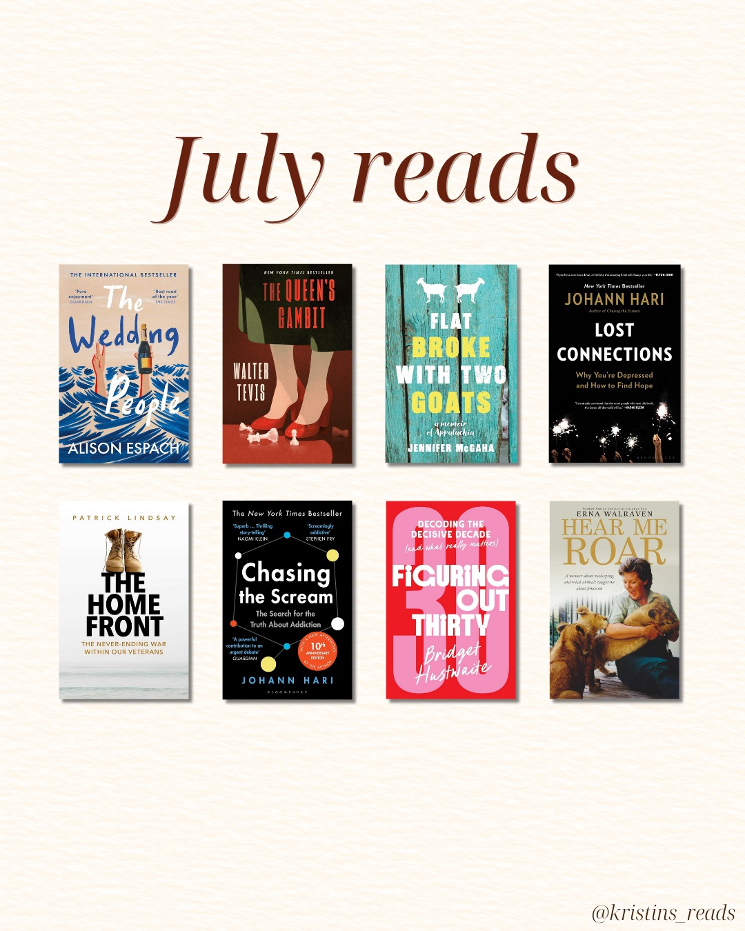 Didn't read much in July
July was a slower reading month for me—I blame the local train line being down for maintenance for most of the month, so I lost all my usual train reading time.
Fiction
🍾 The Wedding People by Alison Espach
♟️ The Queen’s Gambit by Walter Tevis
Non fiction
🐐 Flat Broke With Two Goats by Jennifer McGaha
🧠 Lost Connections by Johann Hari
🥾 The Home Front by Patrick Lindsay
⚡ Chasing the Scream by Johann Hari
💗 Figuring Out Thirty by Bridget Hustwaite
🦁 Hear Me Roar by Erna Walraven