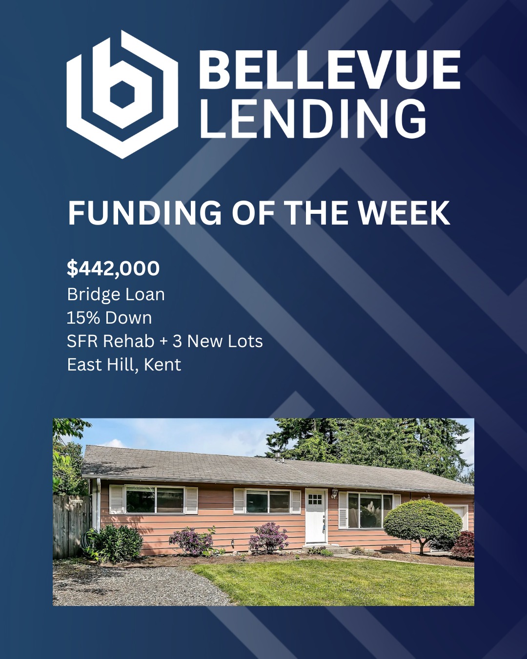 Funding of the Week
Bridge Loan
$442,000
East Hill, Kent
A real estate investor funded with Bellevue Lending on this front loaded to the street SFR/house that needs light rehab with a full sized backyard with huge upside!
The #MiddleHousing investment opportunity, is due to the large lot, 13,600 sqft, and the new Kent Middle Housing code clearly showing that the backyard could turn into up to 3 new build units.
Our Borrower wanted no rehab financing for the SFR, lowest down payment and lowest rate with a 1 year Bridge Loan and most importantly needed to close FAST. This 1 year Bridge Loan exit/payoff will be into our Bellevue Lending Middle Housing Construction Loan at permit in 9-12 months.
With this Borrower request, Bellevue Lending quickly assessed the new Kent hashtag#middlehousing code and issued a 15% down Bridge Loan Term Sheet and closed a week later with no appraisal needed to fund.
Bellevue Lending funds all State of WA hashtag#MiddleHousing cities that had their residential code upzoned to provide more new hashtag#housingsupply to the greater Puget Sound.
www.bellevuelending.com
Sales@bellevuelending.com
#middlehousing
#morehousingsupply
#fundingrealestateinvestors
#verycompetitiveterms
#closefast
#wholesellerfriendly
#offmarketfundings