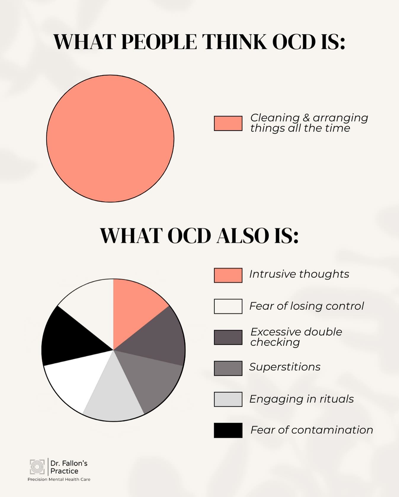 OCD is often misunderstood—and minimized. It’s more than being tidy or “liking things a certain way.”
There are differences between common perceptions and the lived experience of OCD. At DFP, we approach OCD with care, education, and evidence-based treatment that respects the complexity behind the label.
#OCDAwareness #MentalHealthEducation #EndTheStigma #TherapyWorks #DFP