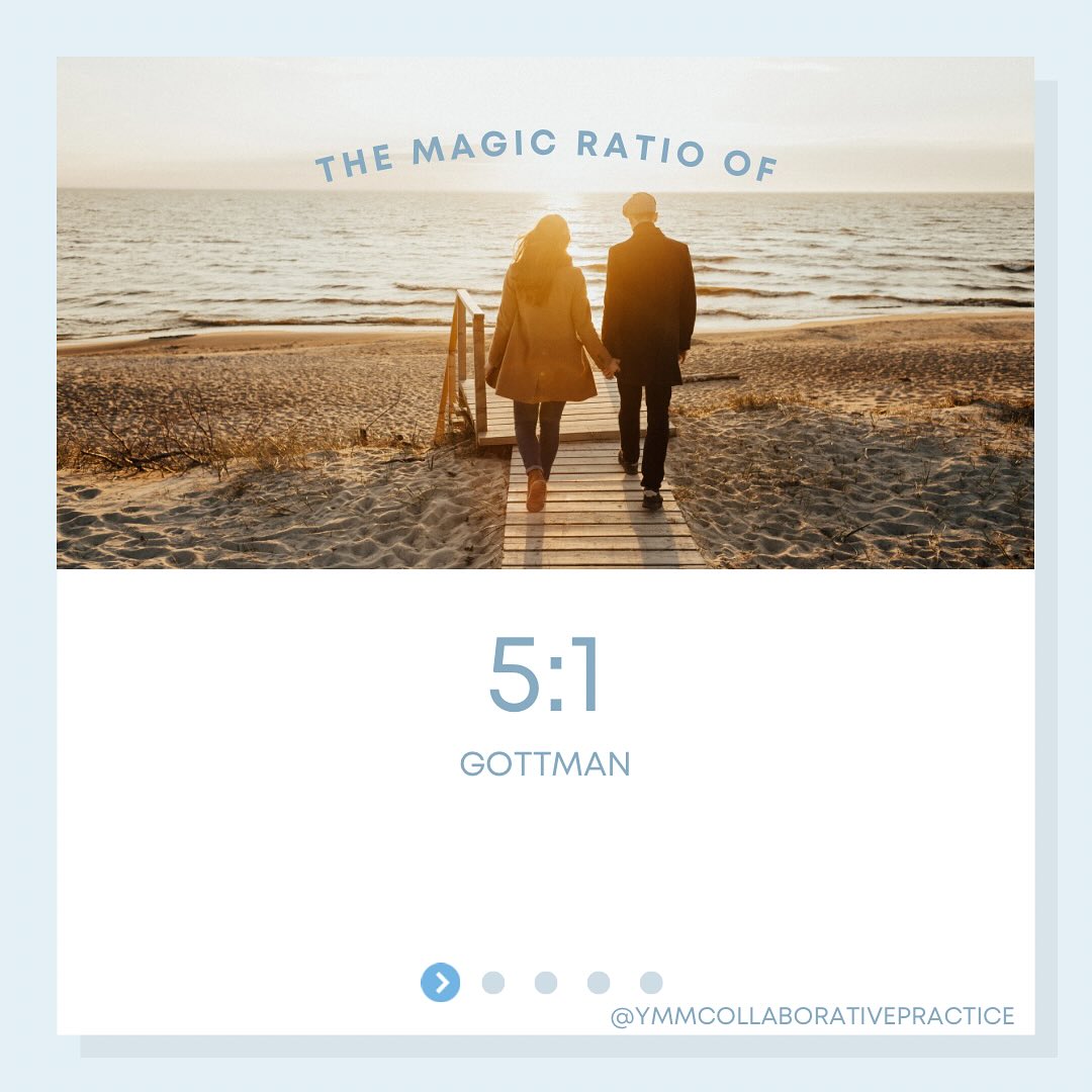 Ever heard of the 5:1 magic ratio?
Dr. John Gottman studied relationships and found some key factors in what he determined “made love last”. One of the research findings focused on the imbalance of negative to positive interactions. The research proposes a magic ratio of 5 positive interactions to every 1 negative interaction to be what makes love last.
Conflict in a relationship is inevitable. Negative interactions will happen! The power is in recognizing this and moving towards repair, engaging in ways that promote connection, closeness, positivity and enhances the relationship…or as Gottman also puts it- building the emotional bank account. Intentional and focused positive interactions are like making deposits into the bank account, helping to keep you and the relationship in the “green”. Positive interactions are not just the big things, like planning a date night, but more of the everyday moments like, acknowledging your partner’s perspective, appreciating their effort, sharing gratitude, validating their experience. Think about it this way, purposeful and intentional ways to highlight the good, and building the reserves that help you both/all feel seen, heard, and connected, even in challenging times.
Does 5 positive interactions sound like a lot? Let’s break it down:
• Parting for the day: an intentionally slower hug or kiss, a little note or sharing an encouraging thought or message.
• Recognizing a small action of the other where you felt loved, appreciated, connected.
• During the day: a check in possibly during a break and then again before coming home.
• Reuniting: another point of connection!
• Sharing a laugh or being playful.
***Spoiler alert, the magic ratio is important for our relationship with our children, colleagues, and well..any interpersonal relationship.***
References:
https://pmc.ncbi.nlm.nih.gov/articles/PMC1828692/
#ymm #ymmmentalhealth #alberta #albertamentalhealth #ymmcollaborativepractice #couples #relationships #couplestherapy #families #familytherapy #5to1ratio #magicratio #gottman #relationshiptherapy