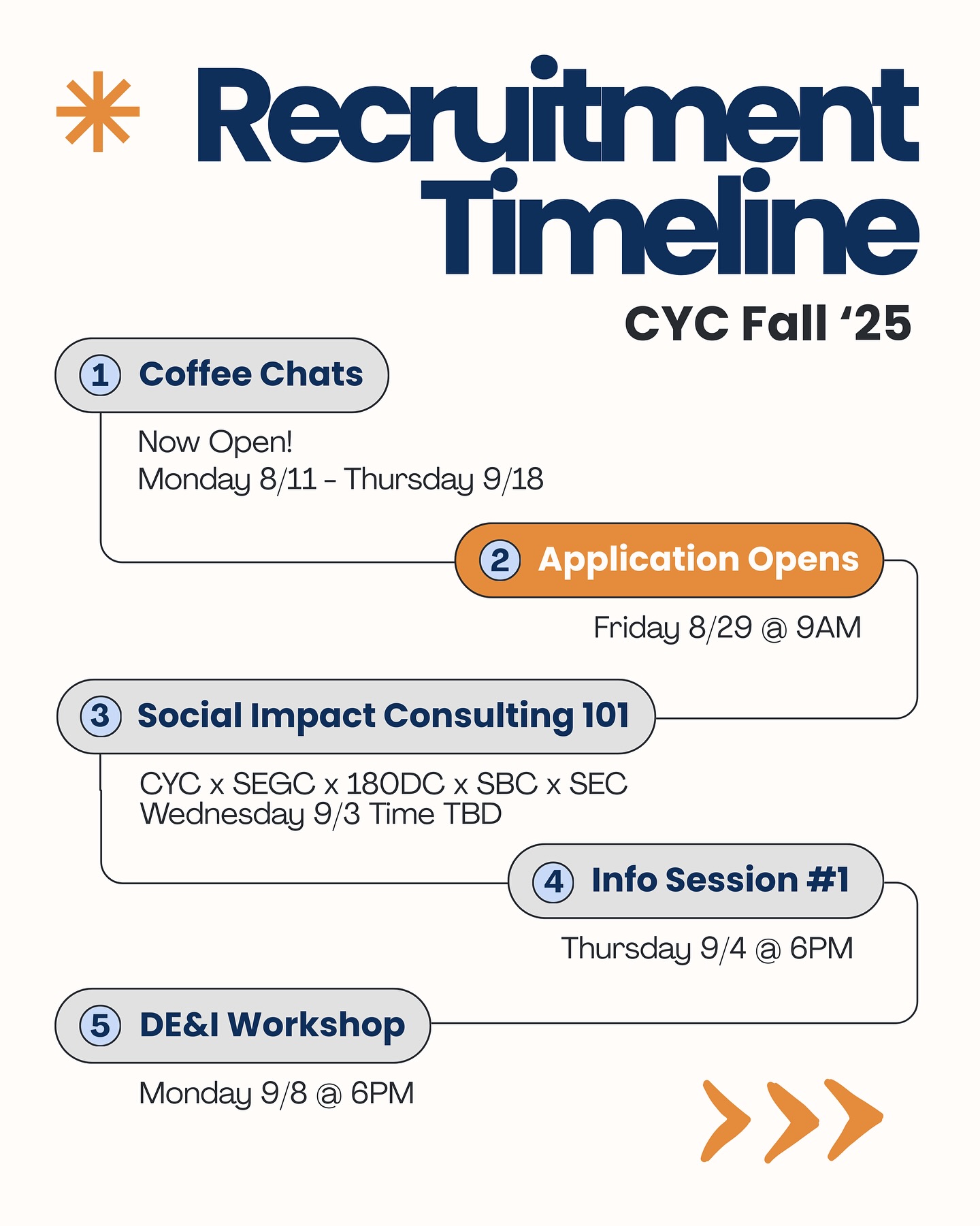 Announcing our Fall ‘25 Recruitment! We encourage you to sign up for coffee chats and attend our various events to get to know CYC and our members! We are excited to meet you all! Specific details regarding each event will be released closer to the event date, so stay tuned!
