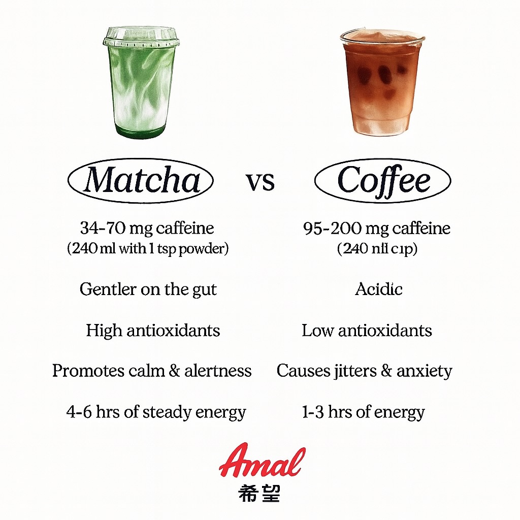 You Chooseโฆ. ๐ฅน๐๐๐ฌ #AmalMatcha #matchavshojicha