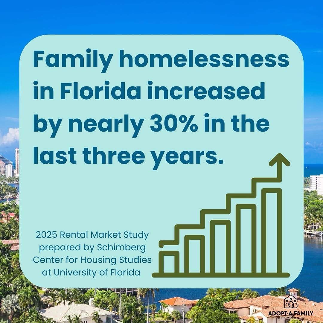A new study from the Schimberg Center for Housing Studies at the University of Florida revealed that the number of homeless families in the state grew by 30% from 2019 to 2023.
Average rent for multifamily units increased by nearly 40% during that same time period.
These numbers are a stark reminder of the challenges faced by the families.
#florida #housing #housinginsecurity #homelessness #endhomelessness #compassionmatters