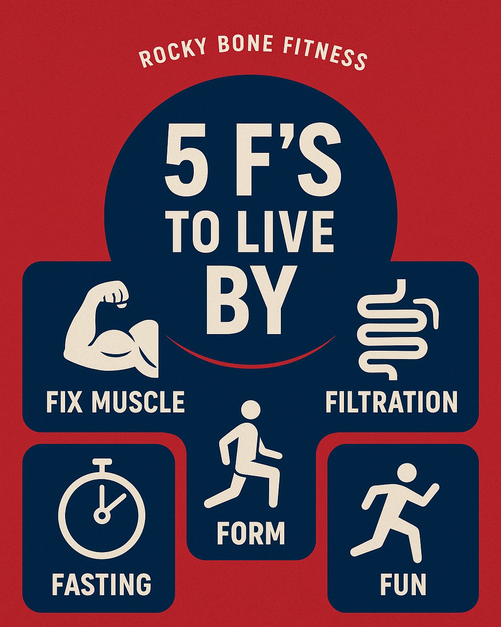 🧠 MY PROVEN SYSTEM: THE 5 F’s TO LIVE BY
My coaching uses a proven formula called the 5 F’s:
Fix Muscle – activate and repair weak muscles
Filtration – heal your gut and reduce inflammation
Fasting – reset your metabolism and sharpen focus, control hunger
Form – move with power and precision
Fun – enjoy the process and stay consistent